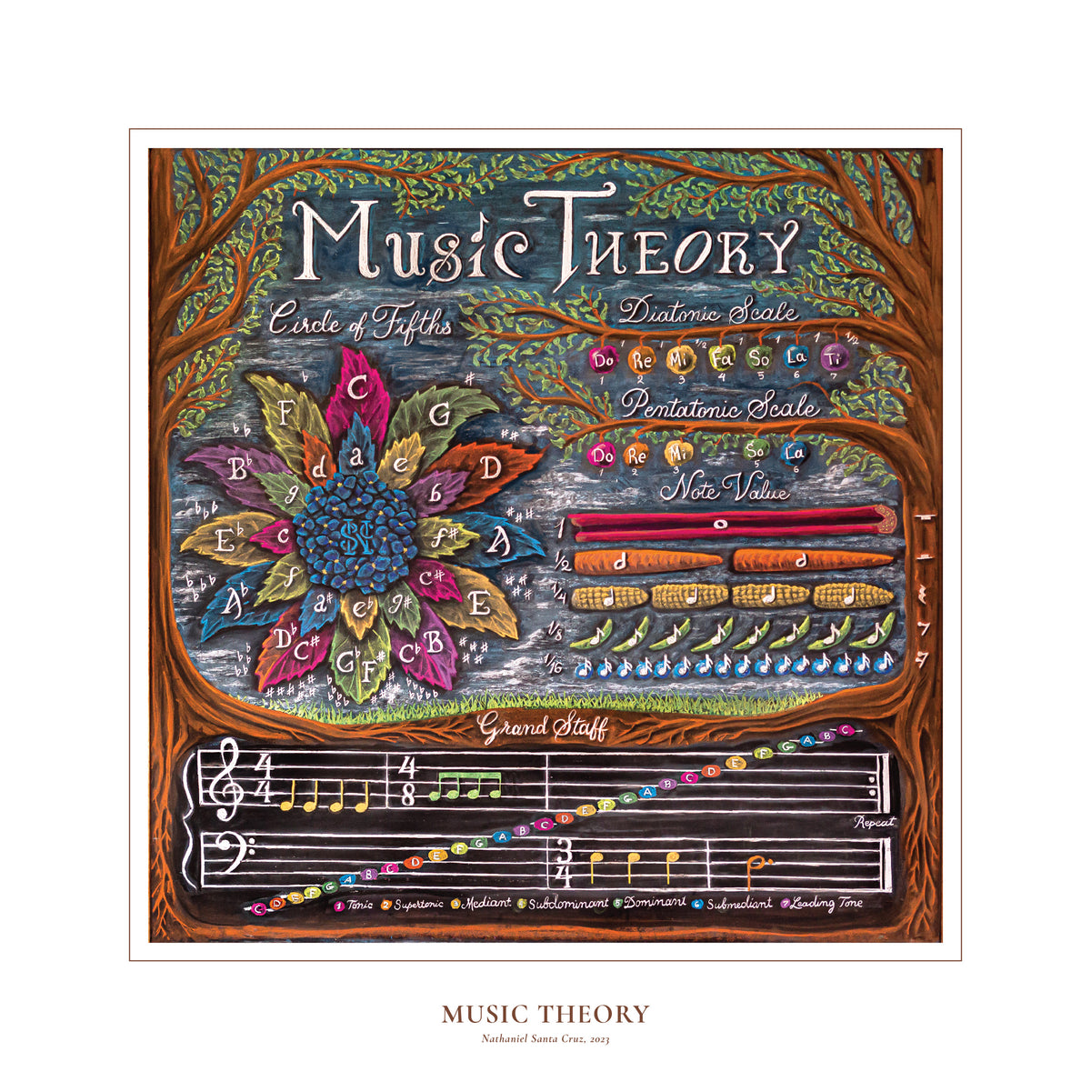 MusicTheory_40x40in_1200x1200.