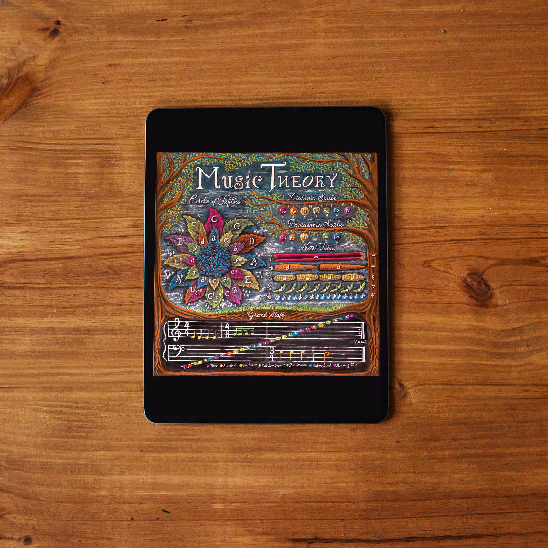 Music Theory Artwork (Digital) – Wondergarten